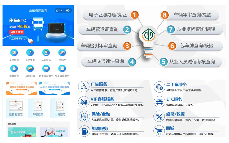 运政帮小程序累计用户突破200万