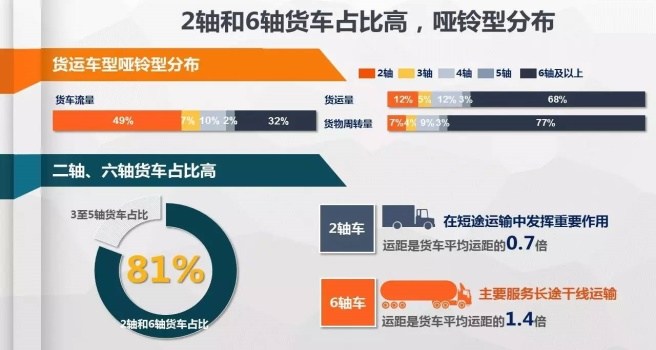 数据分析专题